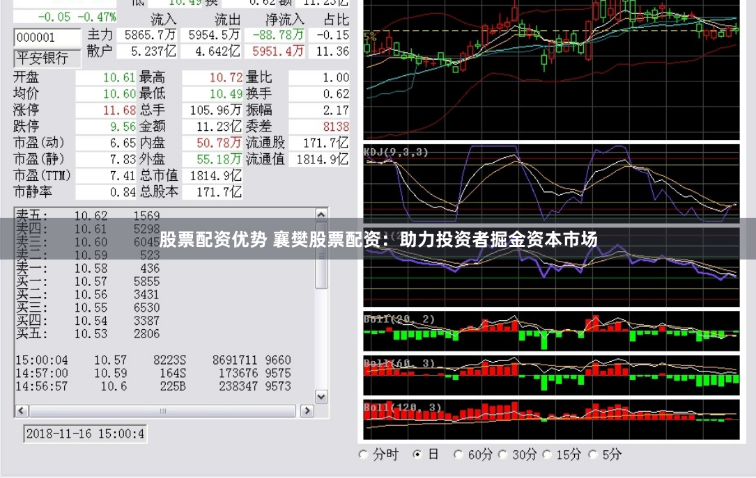股票配资优势 襄樊股票配资：助力投资者掘金资本市场