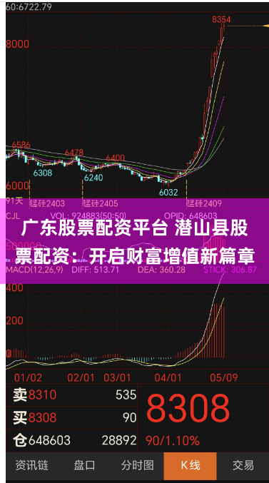 广东股票配资平台 潜山县股票配资：开启财富增值新篇章