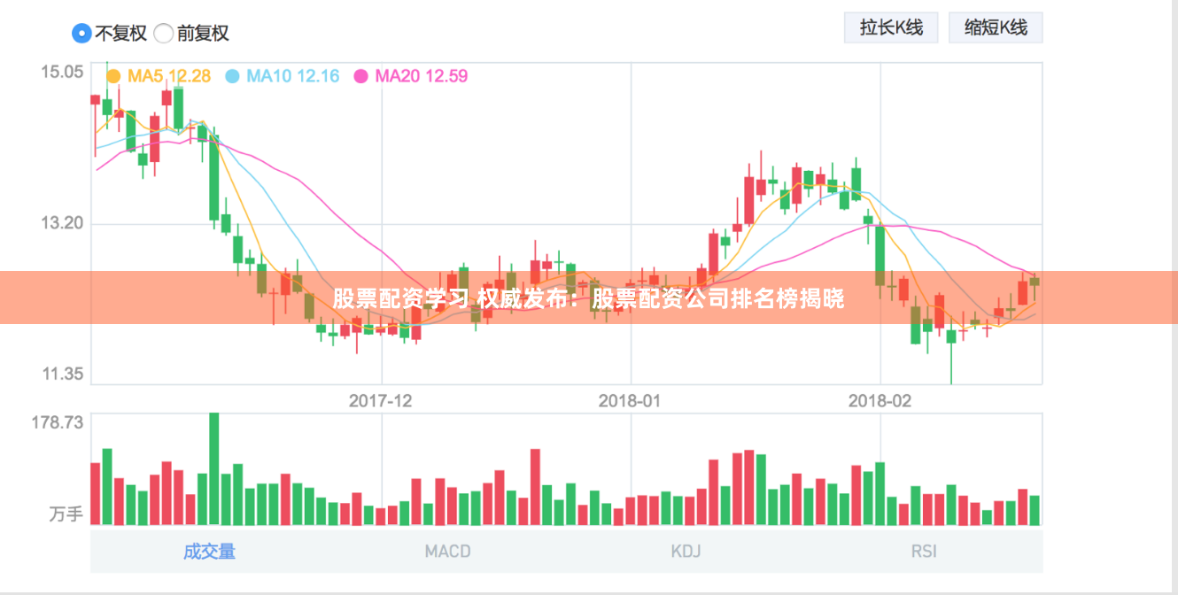 股票配资学习 权威发布：股票配资公司排名榜揭晓