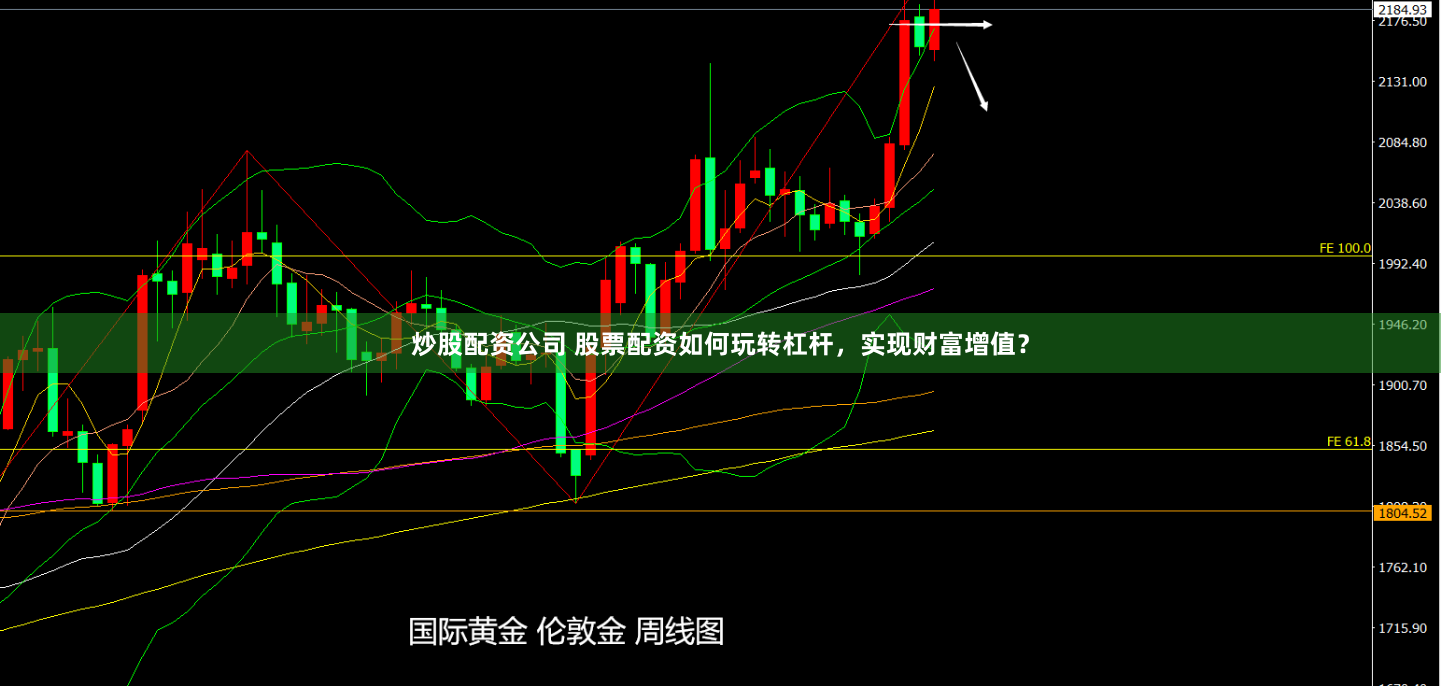 炒股配资公司 股票配资如何玩转杠杆，实现财富增值？