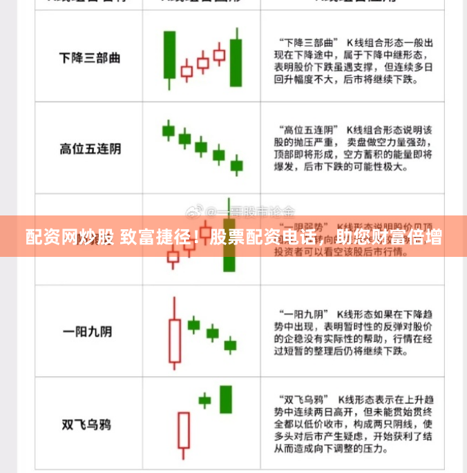 配资网炒股 致富捷径！股票配资电话，助您财富倍增
