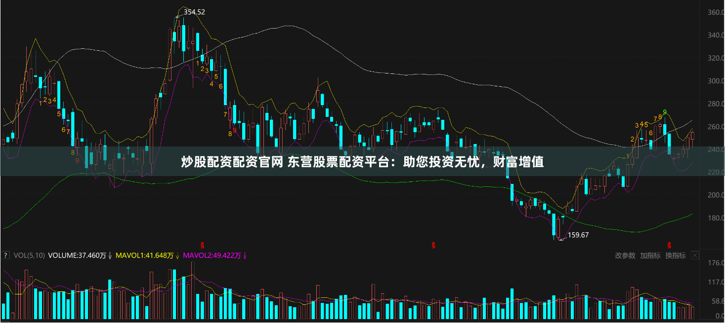 炒股配资配资官网 东营股票配资平台：助您投资无忧，财富增值