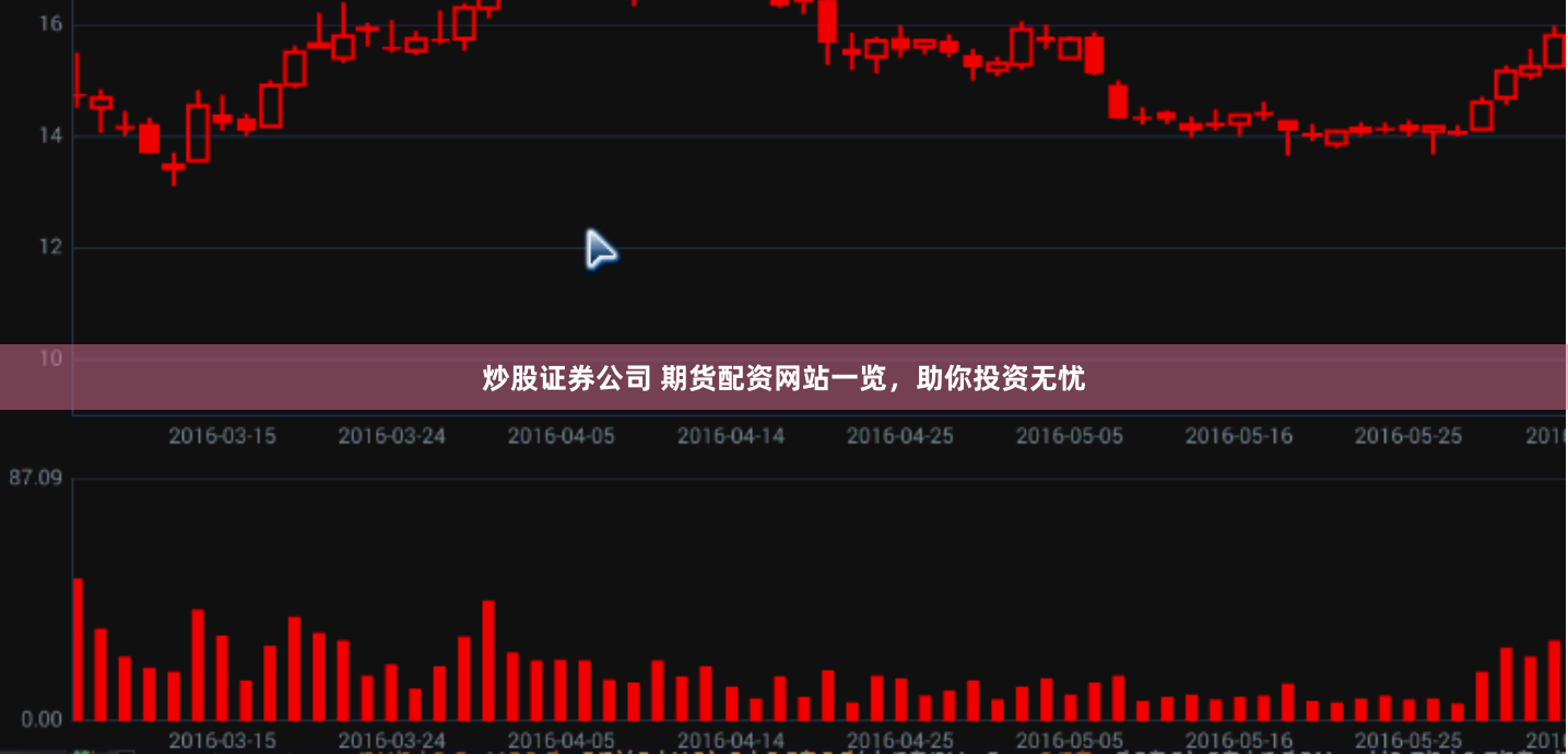炒股证券公司 期货配资网站一览，助你投资无忧