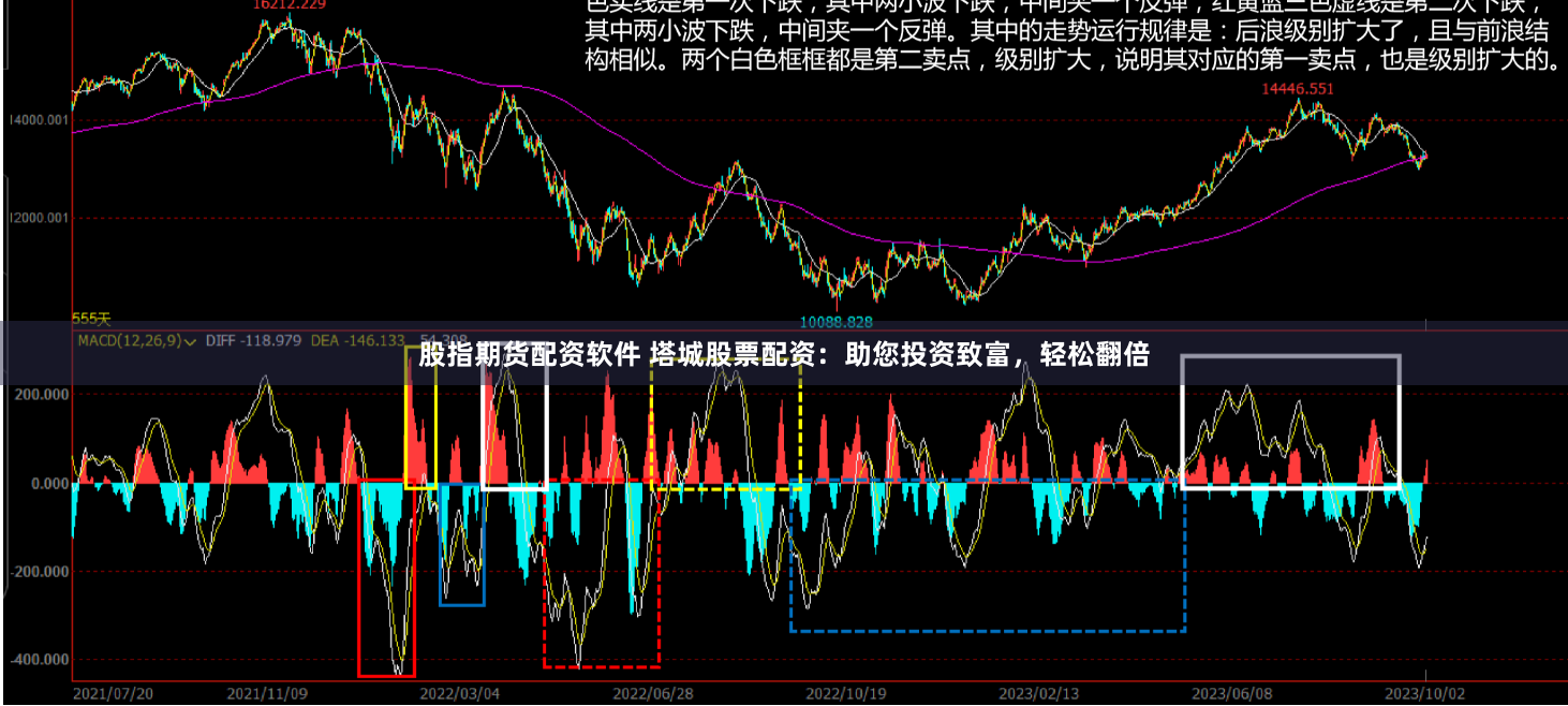 股指期货配资软件 塔城股票配资：助您投资致富，轻松翻倍