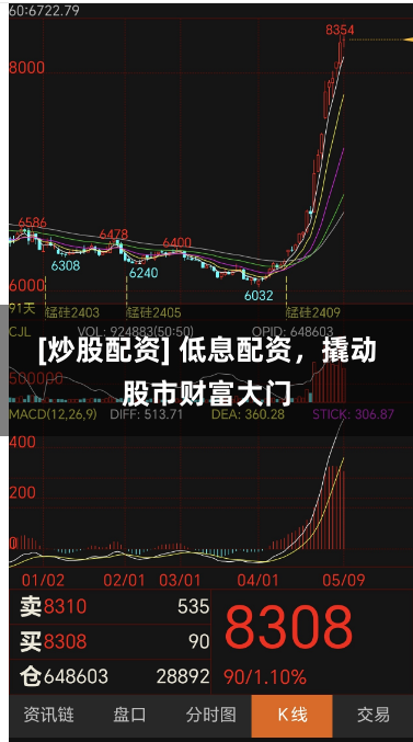 [炒股配资] 低息配资，撬动股市财富大门